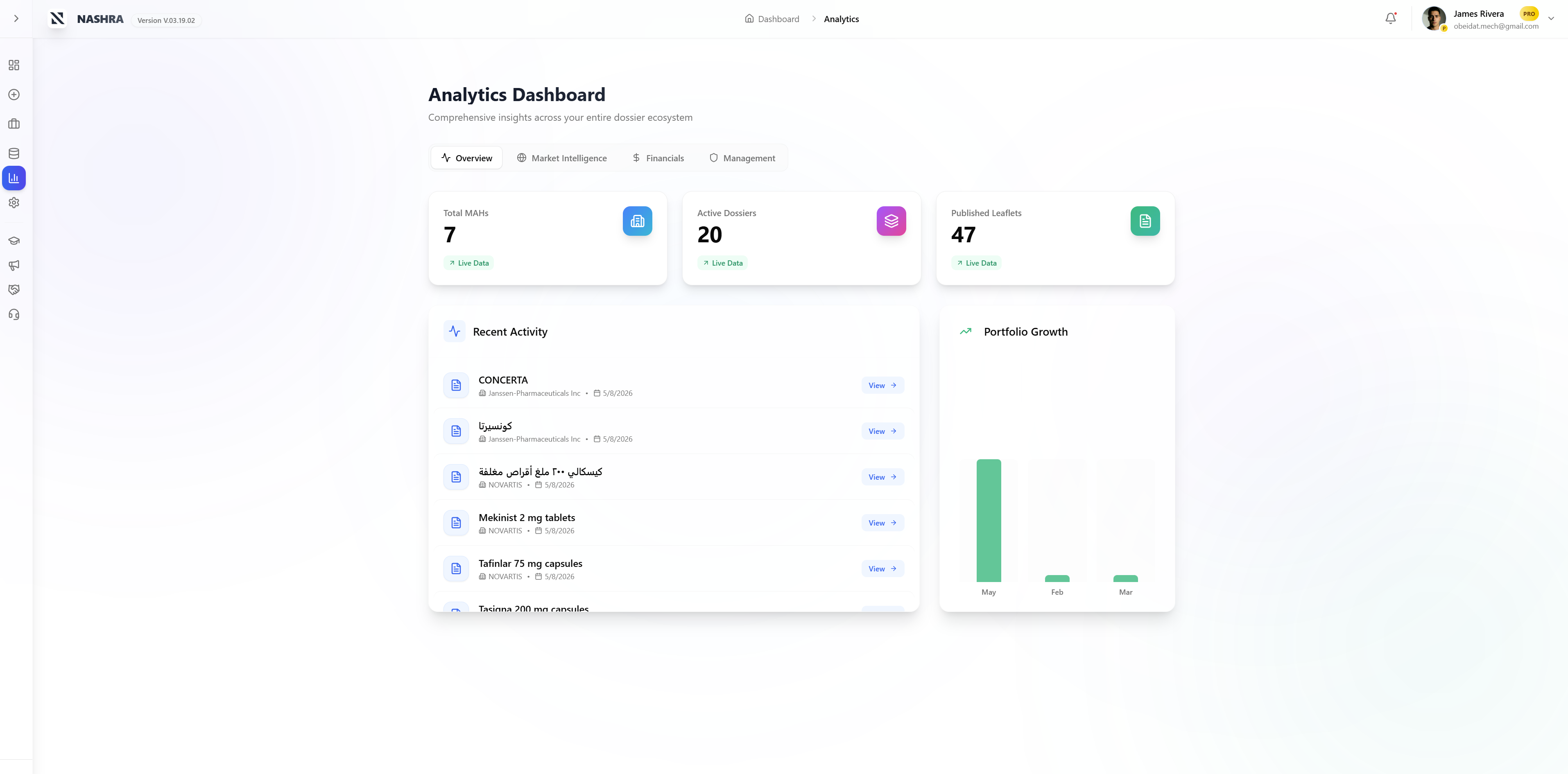 NASHRA Analytics